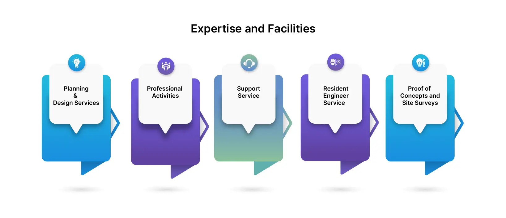 Expertise_and_Facilities